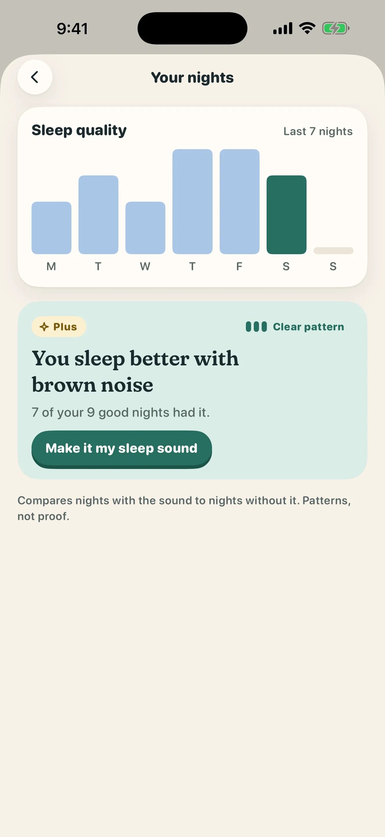 Tinnimo Your nights screen with a bar chart of sleep quality over the last 7 nights and a Tinnimo Plus insight: you sleep better with brown noise, 7 of your 9 good nights had it. A note says patterns, not proof.